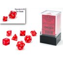 Translucent Mini-Polyhedral Red/white 7-Die Set